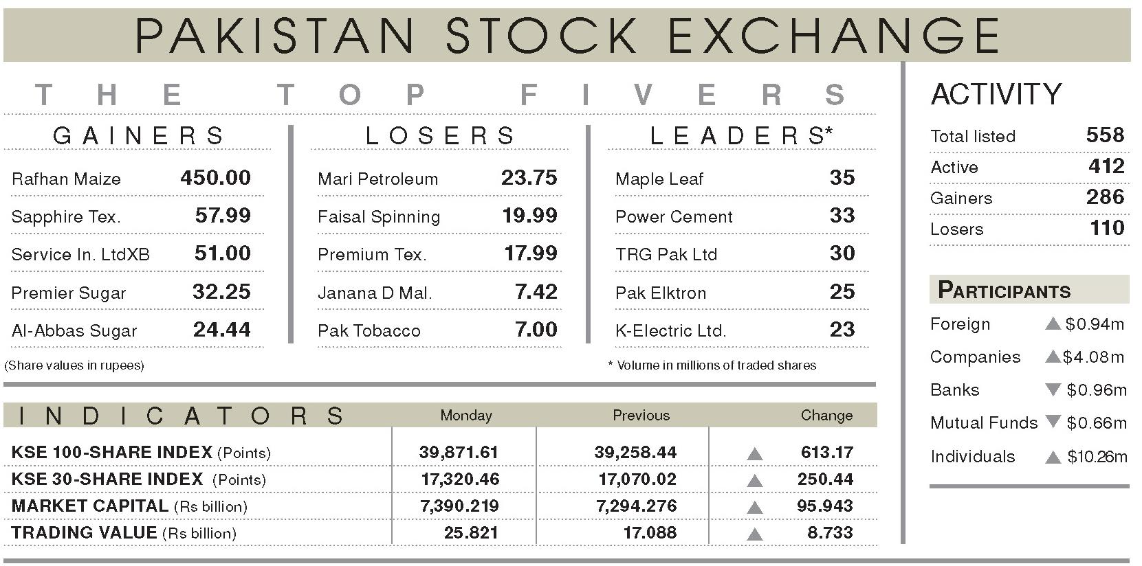 Total list. Trading values. G M A Company. Trade value. Индекс Пойнт.