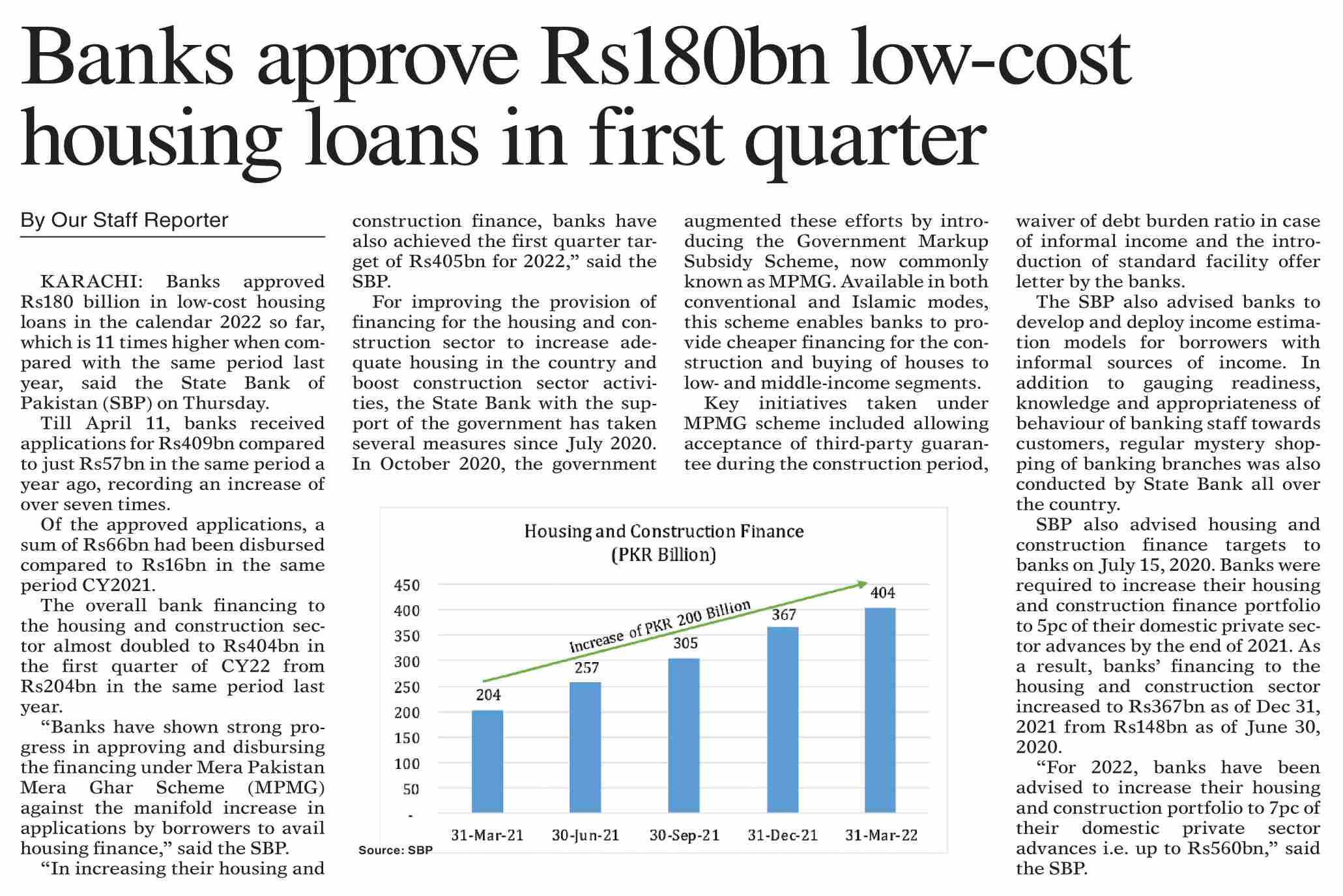 DawnePaper Apr 15, 2022 Banks approve Rs180bn lowcost housing loans in first quarter