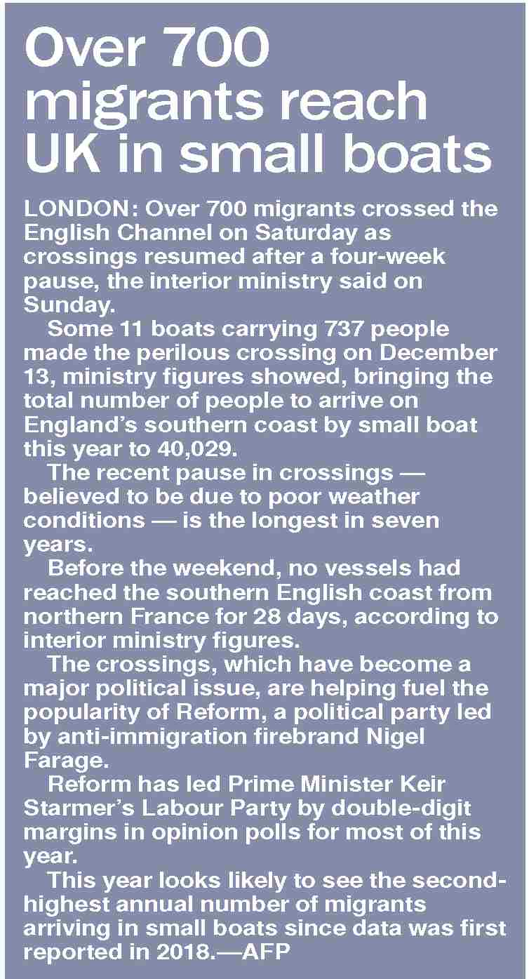 Dawn-ePaper | Dec 15, 2025 | Over 700 migrants reach UK in small boats